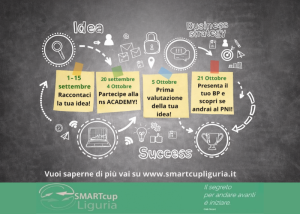 Locandina SMARTcup Liguria con scadenze su post-it, testo informativo e grafica tipo lavagna