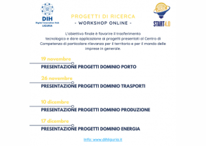 Locandina di workshop online su progetti di ricerca START 4.0, con calendario e loghi.