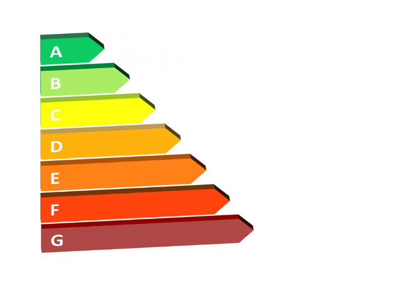 Grafica della scala di efficienza energetica con classi dalla A alla G.