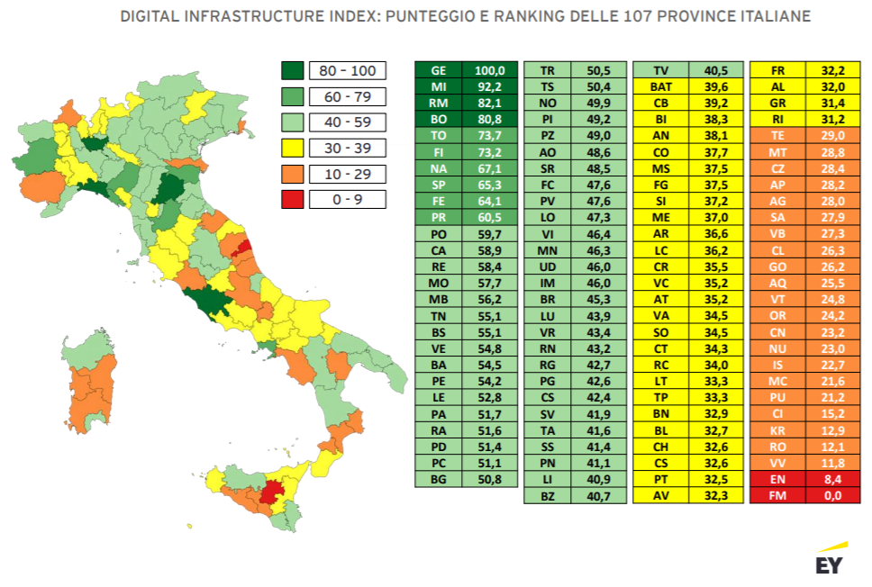 Infografica con mappa dell’Italia a colori e classifica delle province per punteggio del “Digital Infrastructure Index”.