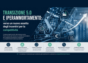 Locandina su Transizione 5.0 e iperammortamento per le imprese. Robot industriale con grafico in crescita e icone su incentivi e innovazione.