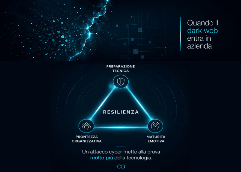 Immagine dedicata alla resilienza aziendale di fronte alle minacce cyber e al dark web.